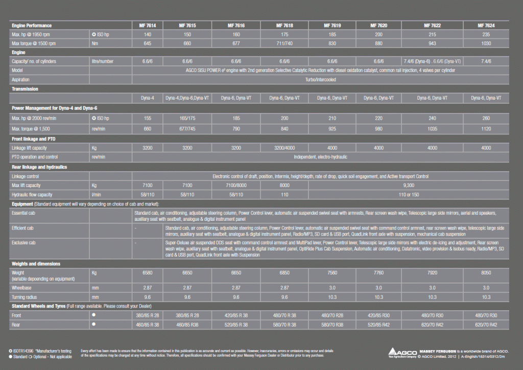 Massey Ferguson 7600 tractors Specification